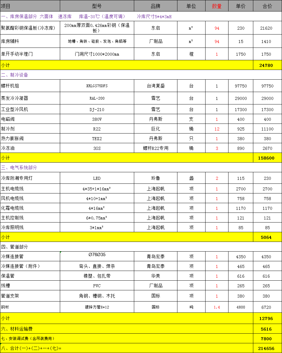 速冻冷库报价表